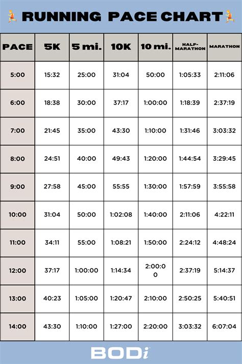 A Beginners Guide to Pace. .